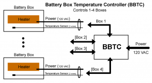 bbtc-connections